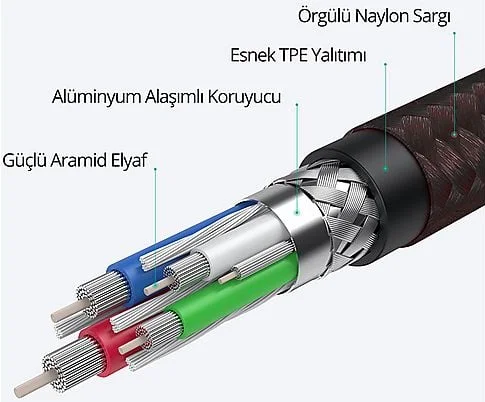 AUKEY CB-CD45-BK PD Naylon Örgülü Type-C Type-C Şarj Kablosu 0.9M Siyah