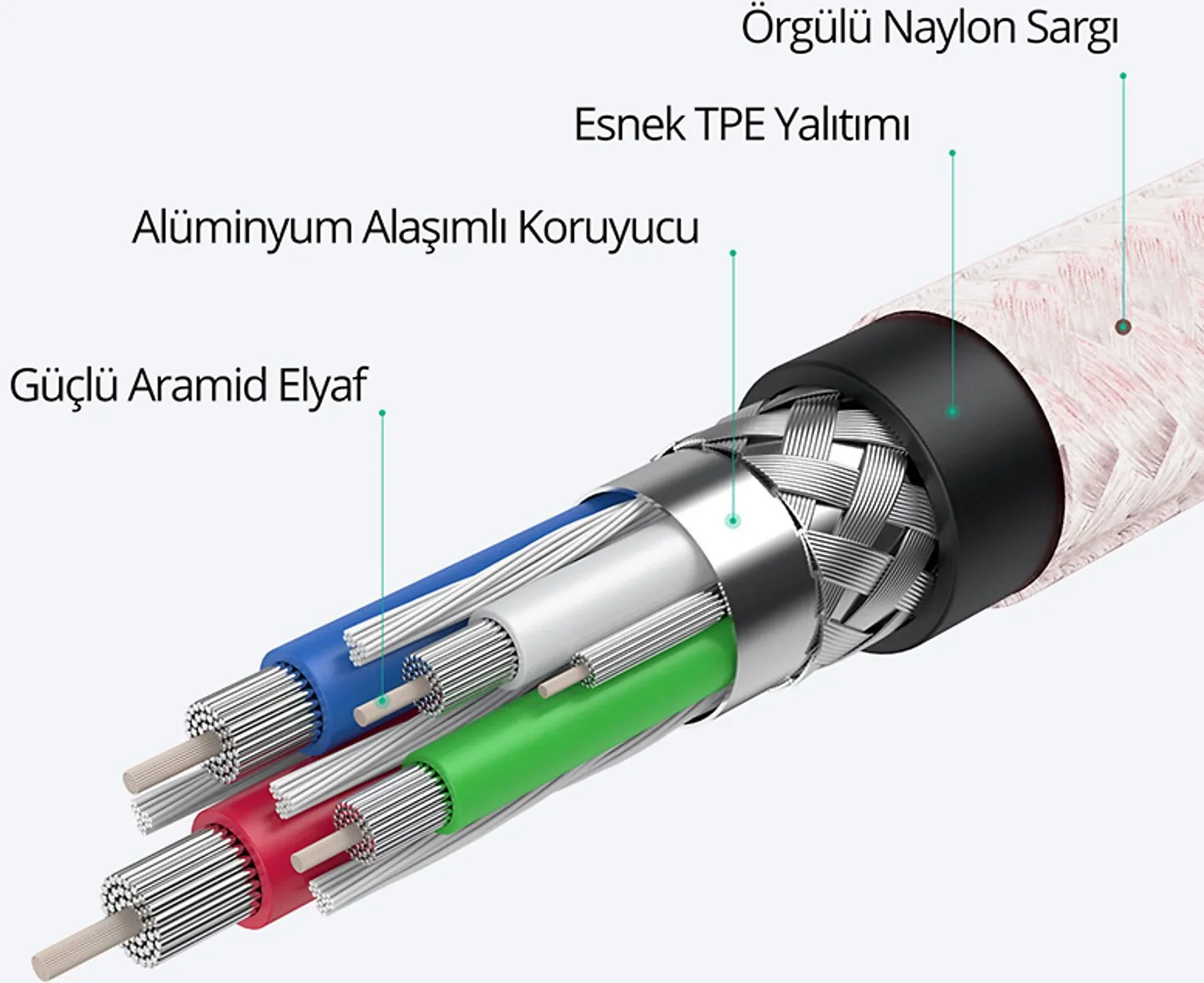 AUKEY CB-CD45-BK PD Naylon Örgülü Type-C Type-C Şarj Kablosu 0.9M Beyaz
