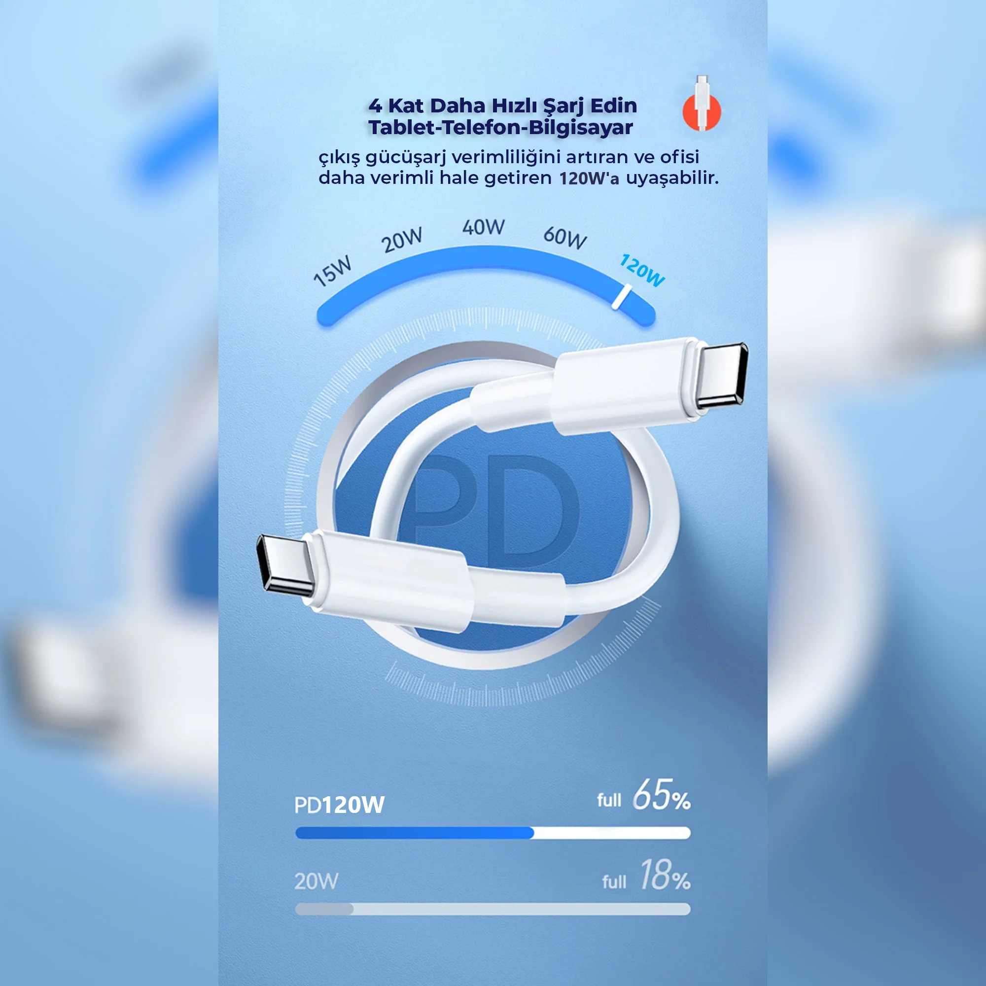 ScHitec 5 Adet 6A 120W Type-C to Type-C 1Metre Süper Hızlı Data ve Şarj Kablosu