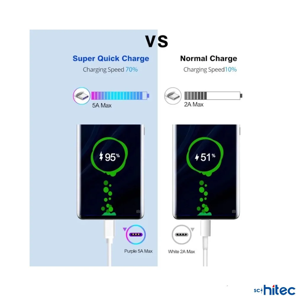 ScHitec 2in1 5A 120W UsbA to Type-C ve Lightning Hızlı Data ve Şarj Kablosu 120cm SX21C