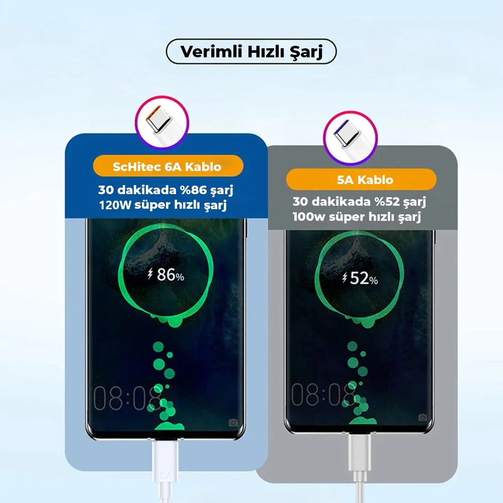 ScHitec 6A 120W Type-C to Type-C 1Metre Süper Hızlı Data ve Şarj Kablosu SX10