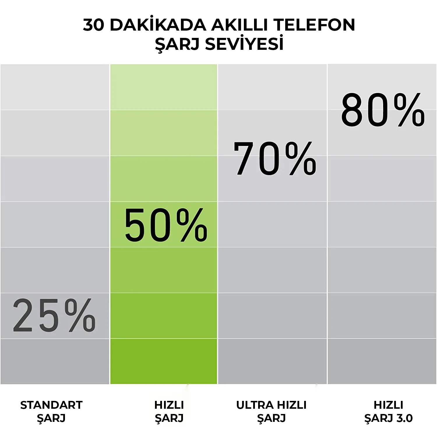 Sbs İntelligent Fast Charge 10.000mAh 2xUsbA Çıkışlı Powerbank Beyaz